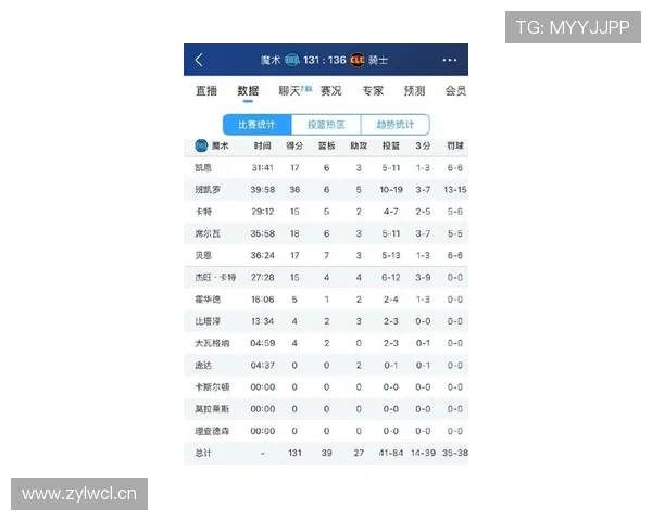 米切尔40分引领骑士险胜魔术四连胜 米切尔40分引领骑士险胜魔术四连胜
